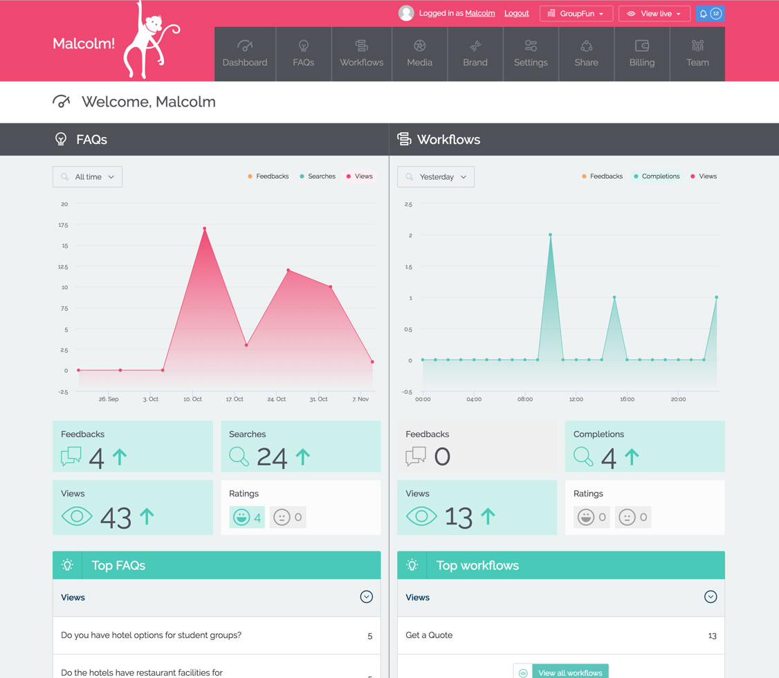 Screenshot of the MyMalcolm dashboard